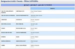 Girone E Girone E